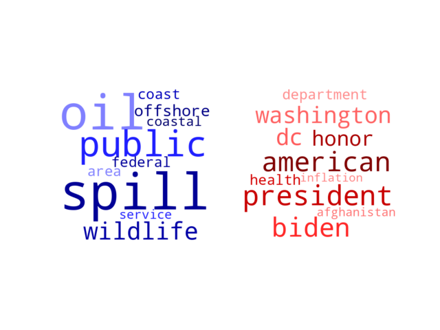 Wordcloud from Monday October 11, 2021.